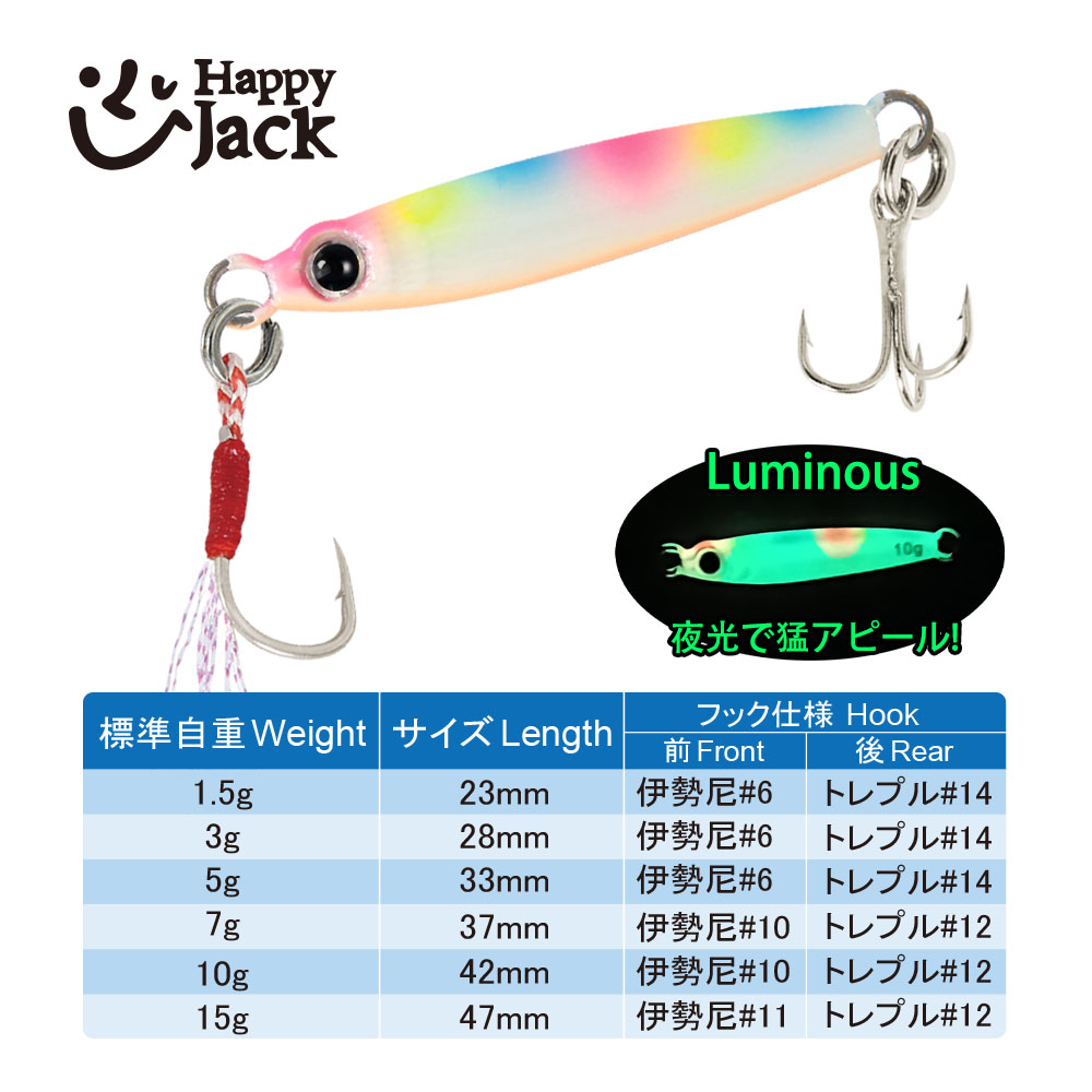 HappyJack Yeni Mikro Metal Jig - Jig Head Lure incelemesi ve fiyatı