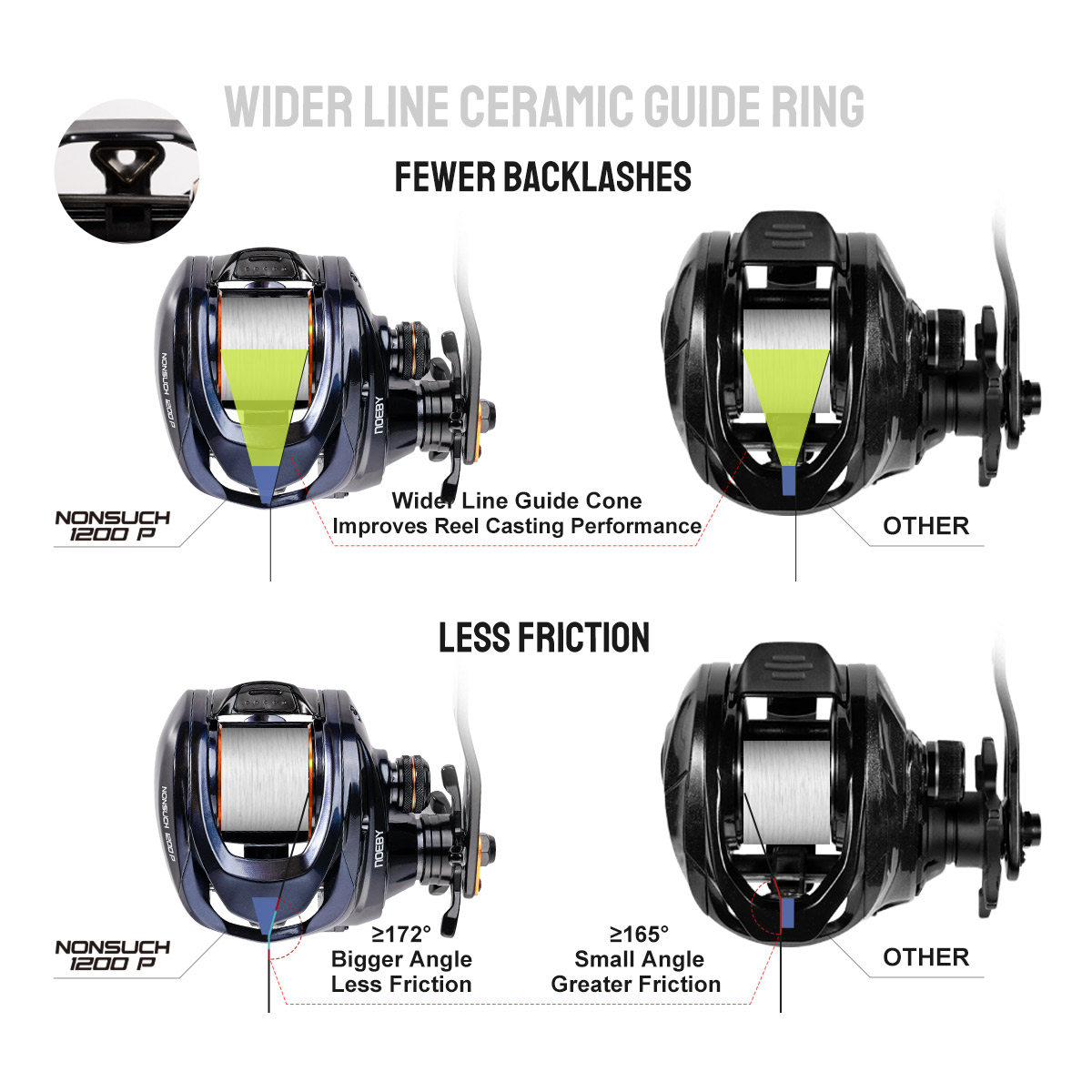 Noeby Kıyı Balıkçılığı Atarlı  - Electric Fishing Reel incelemesi ve fiyatı