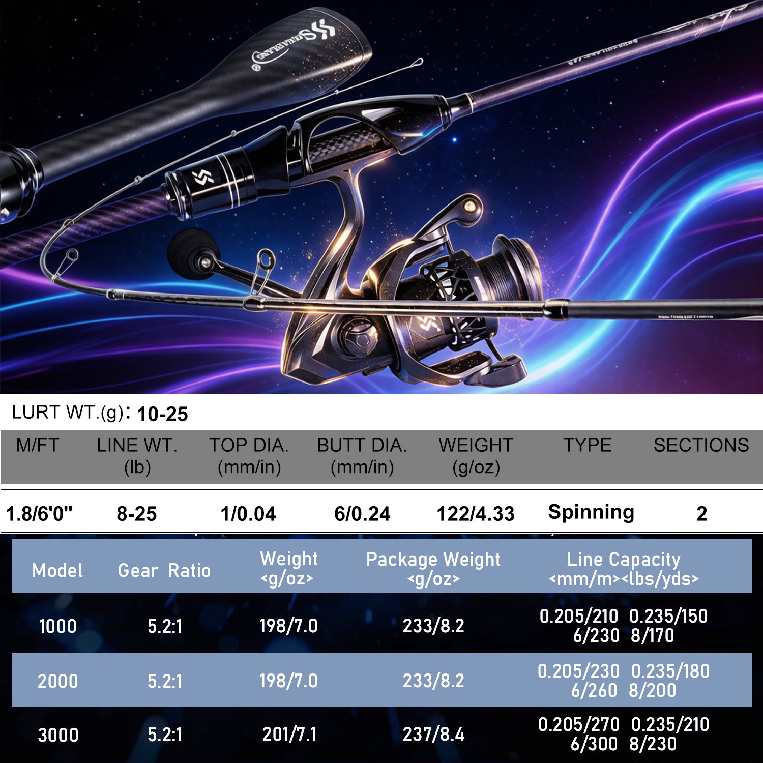 Sougayilang 1.8m Spin Olta Kam - Fishing Equipment Europe incelemesi ve fiyatı