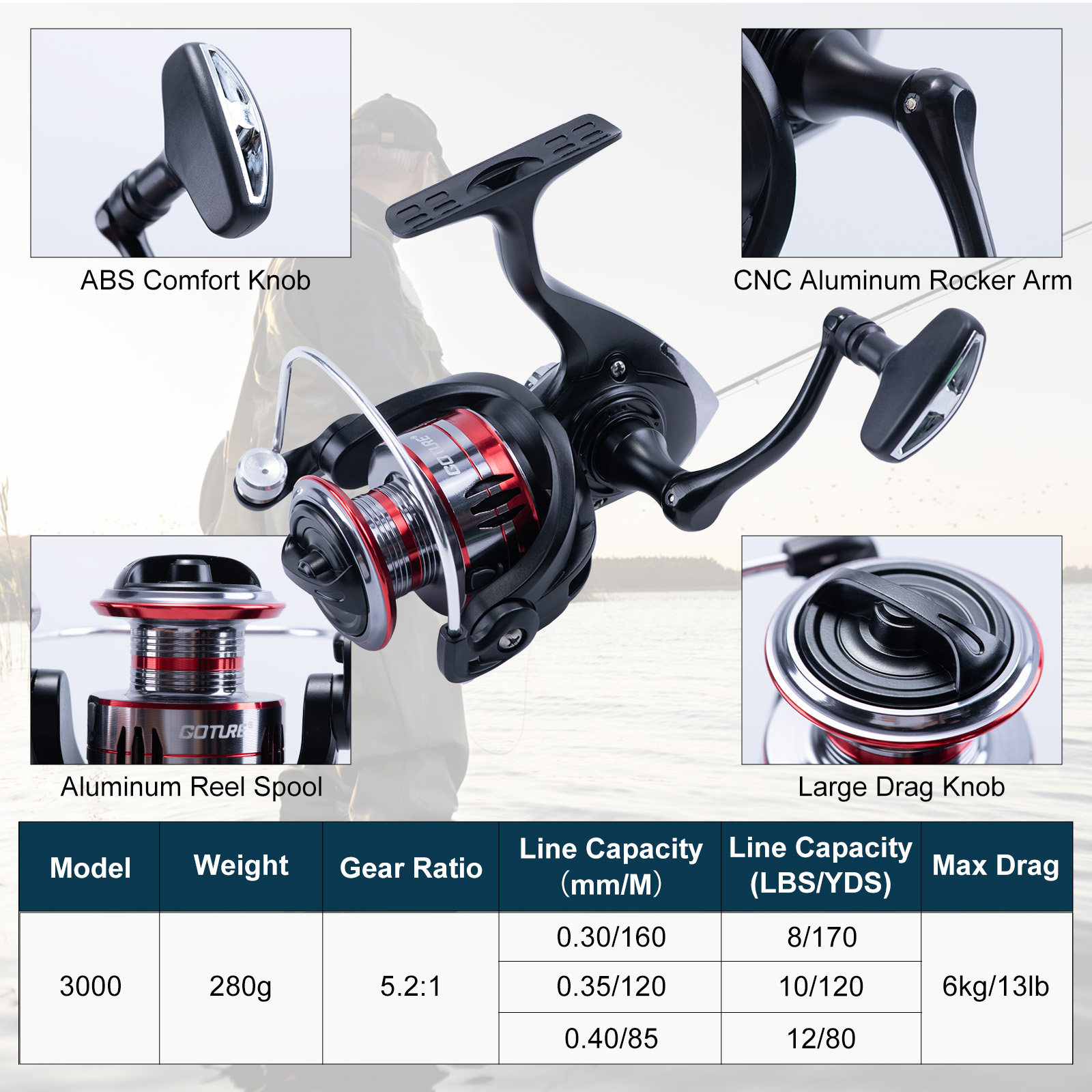 Goture Teleskopik Olta ve Maka - Fishing Equipment Europe incelemesi ve fiyatı