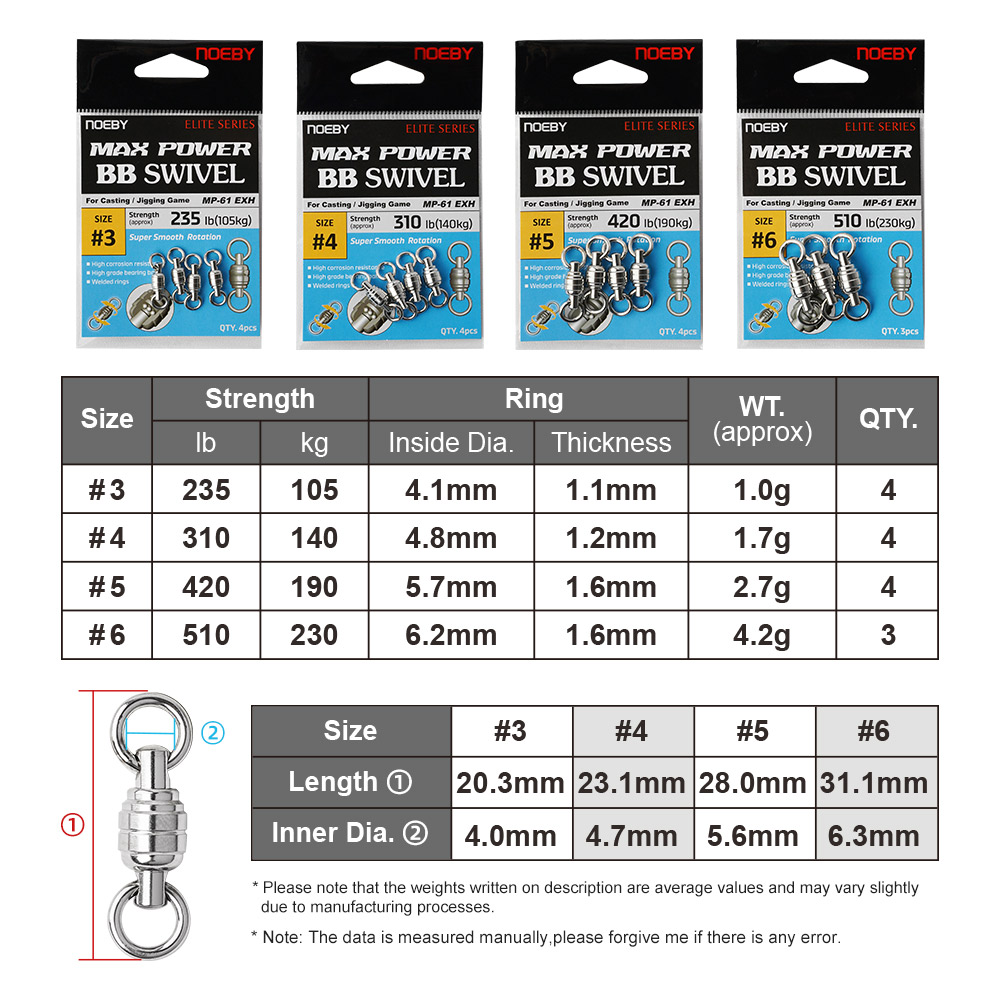 NOEBY Max Power BB Döner Yükse - Fishing Equipment And Tools incelemesi ve fiyatı