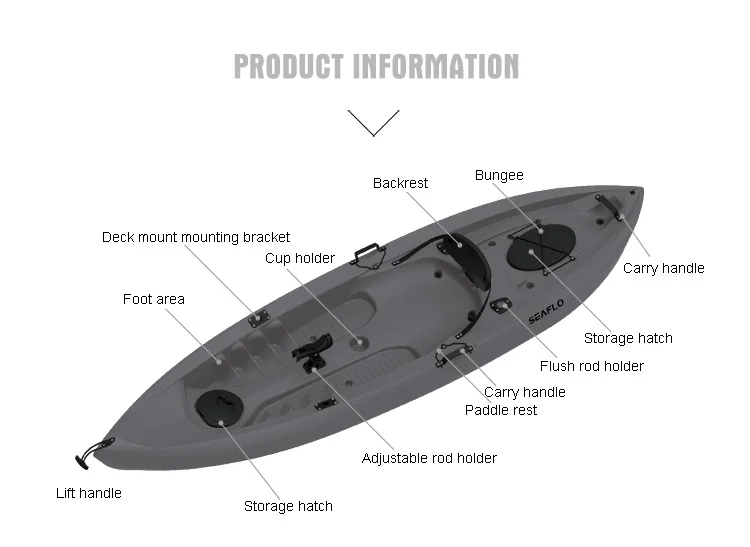10ft 1 kişi HDPE plastik tekne - Fishing Equipment Us incelemesi ve fiyatı