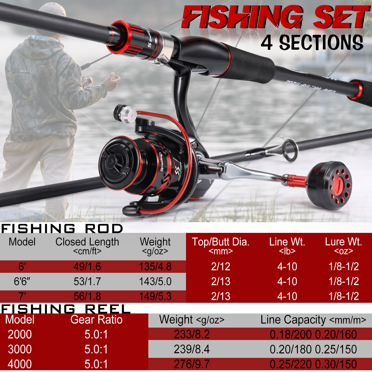 Sougayilang Olta ve Makara Kom - Fishing Equipment Europe incelemesi ve fiyatı
