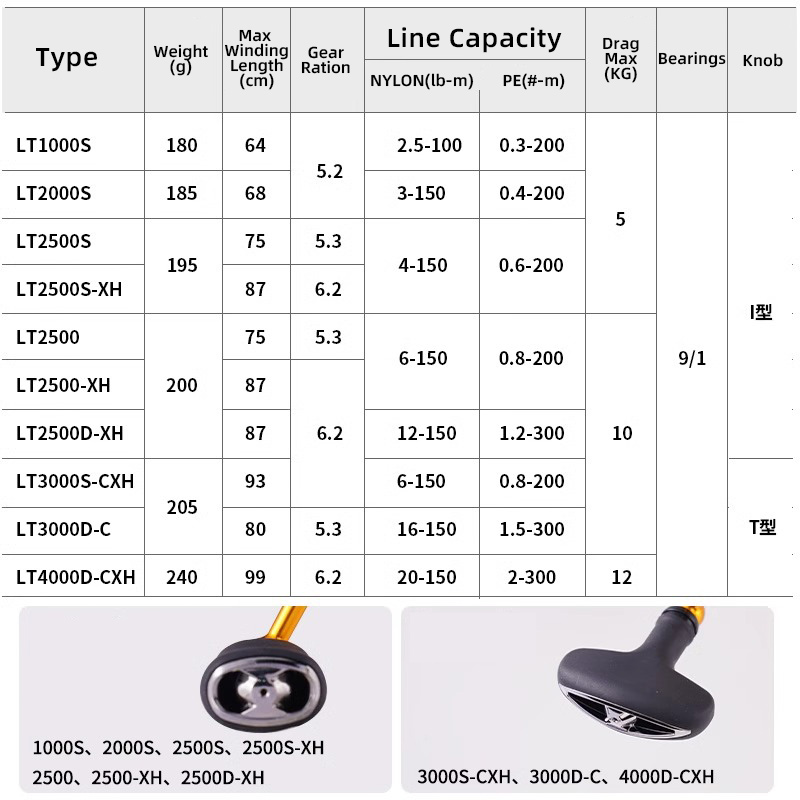 DAIWA 24 REGAL LT 1000 S 4000D - Fishing Equipment Daiwa incelemesi ve fiyatı