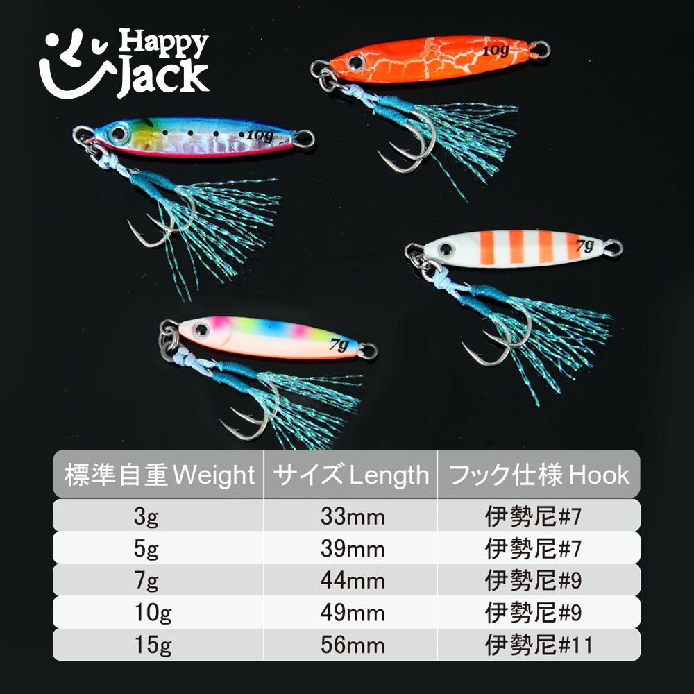 HAPPYJACK Kıyı Balıkçılığı Jig - Jig Head Lure incelemesi ve fiyatı