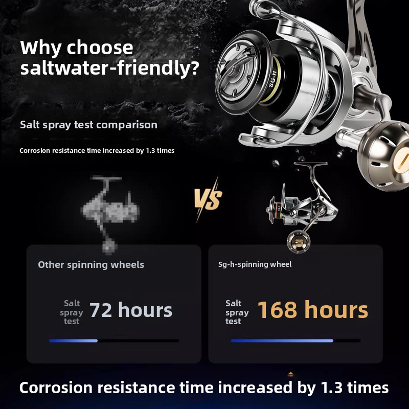 Deniz balıkçılığı, yemli balık - Electric Fishing Reel incelemesi ve fiyatı