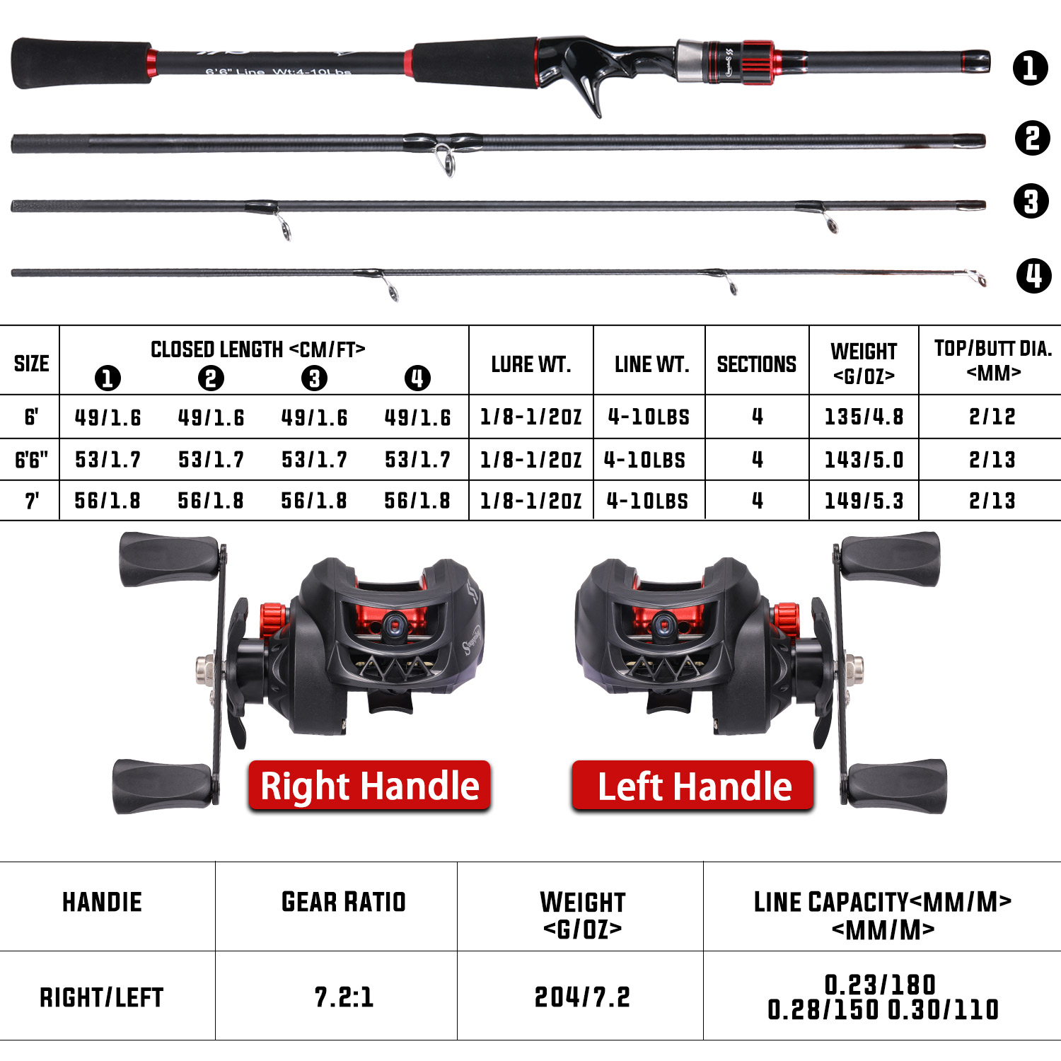 Sougayilang Olta ve Makara Kom - Fishing Equipment Europe incelemesi ve fiyatı