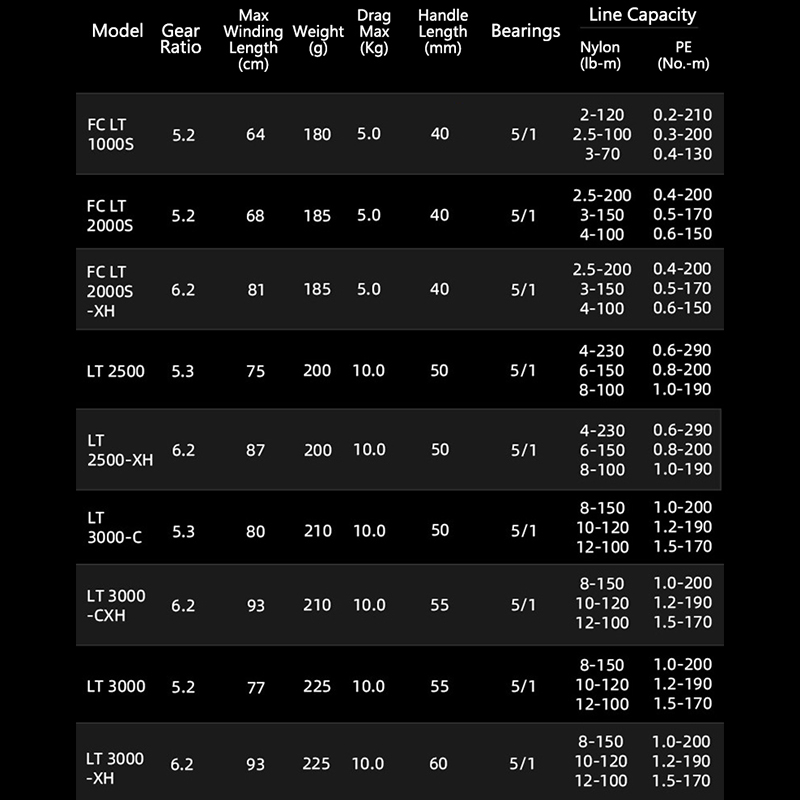 DAIWA 21 FREAMS LT İplik Balık - Fishing Equipment Daiwa incelemesi ve fiyatı