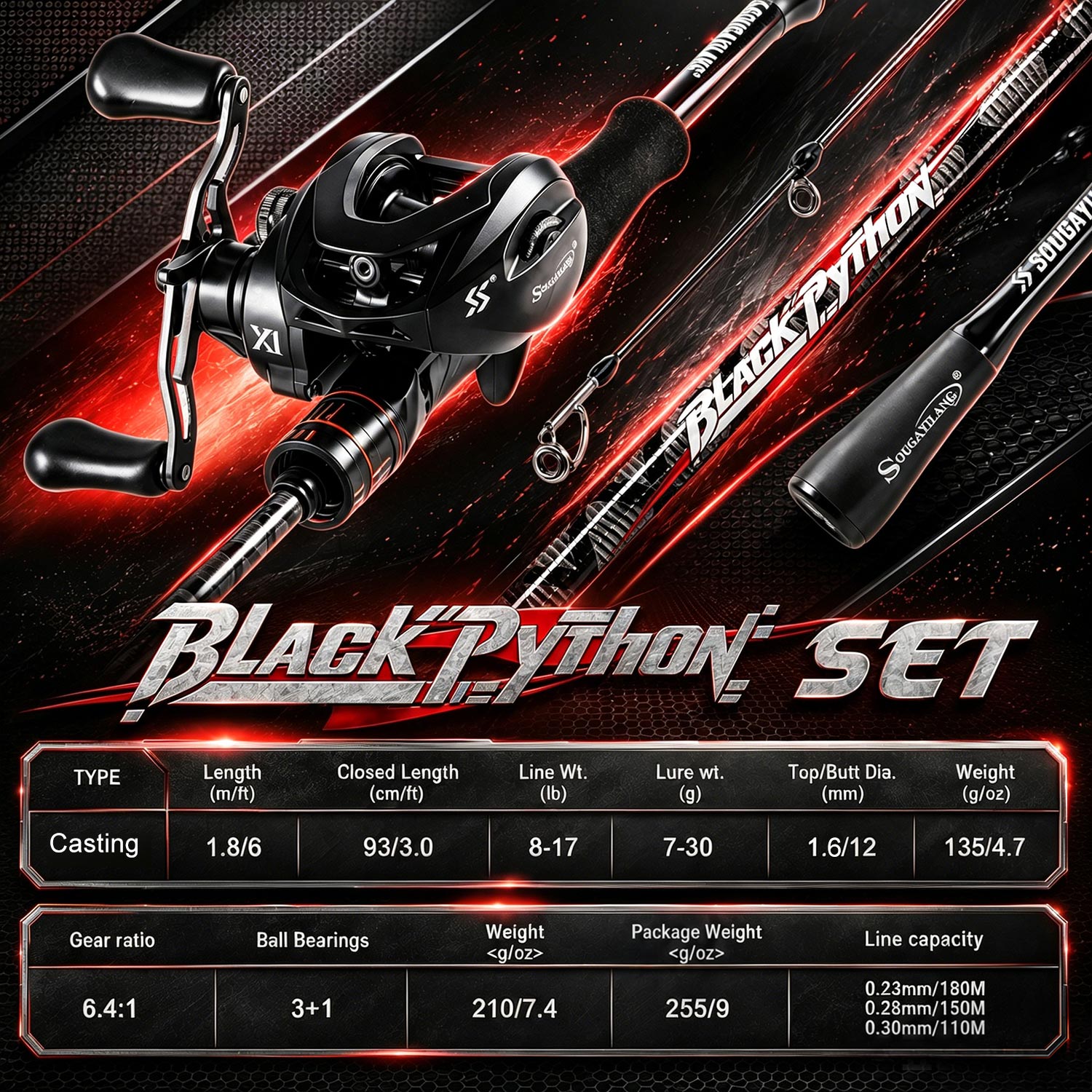 Sougayilang Baitcasting Balıkç - Fishing Equipment Europe incelemesi ve fiyatı